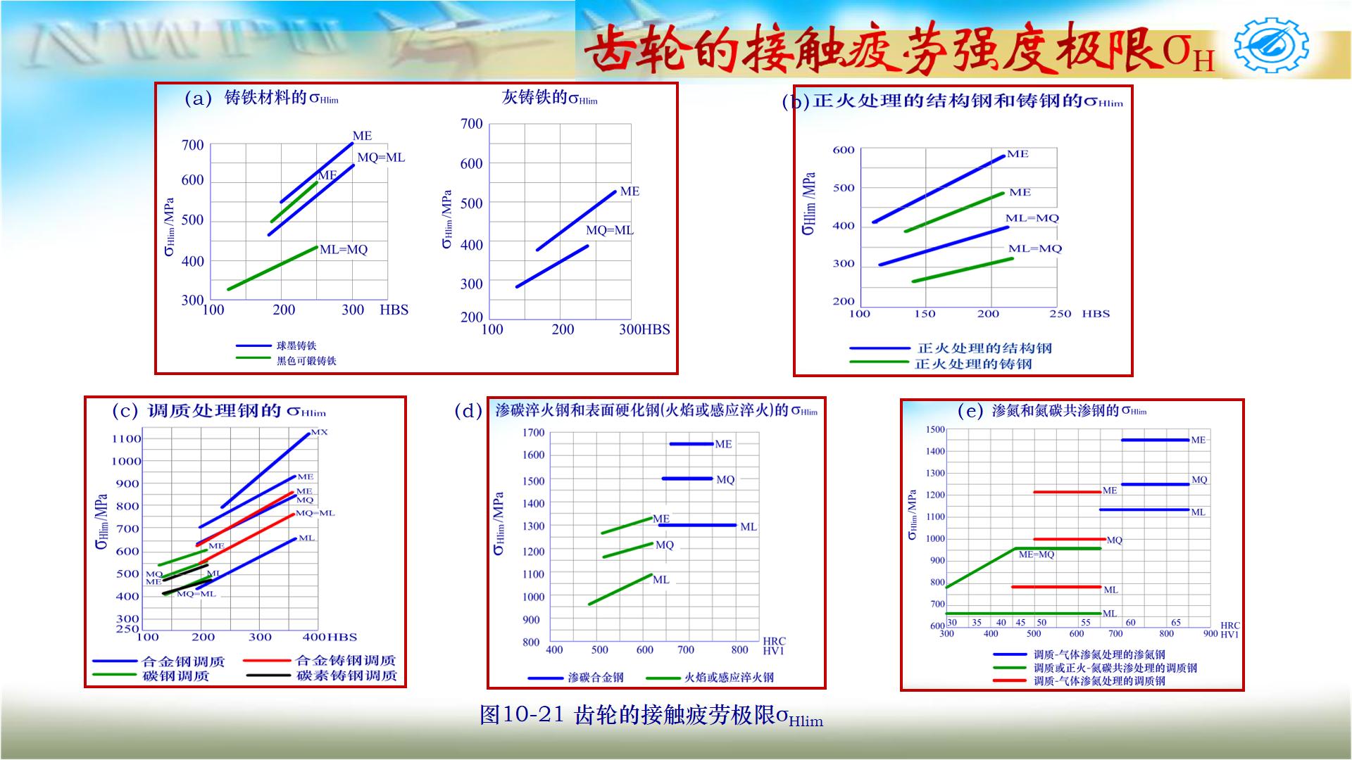 机械设计基础第六版关于齿轮传动,机械设计基础第五版齿轮