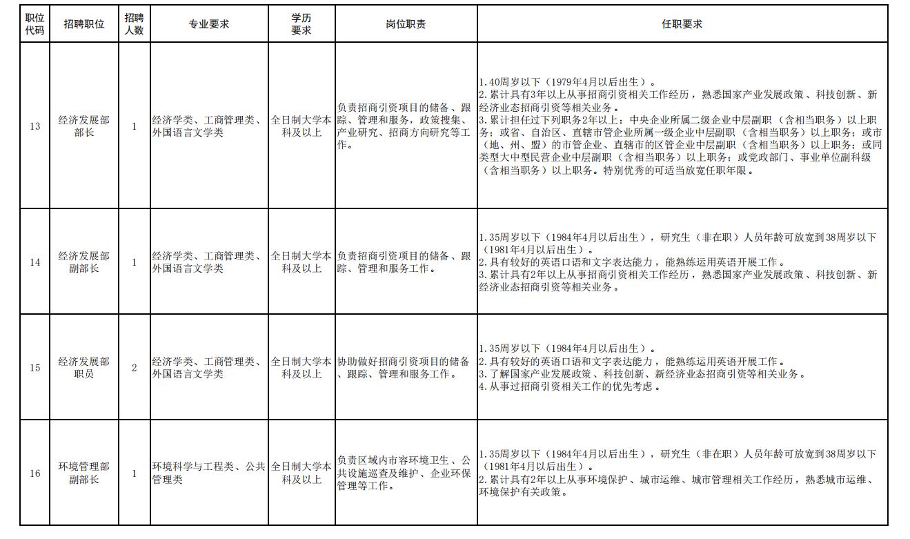 天津市静海区子牙园区招聘,静海区大邱庄工业园招工