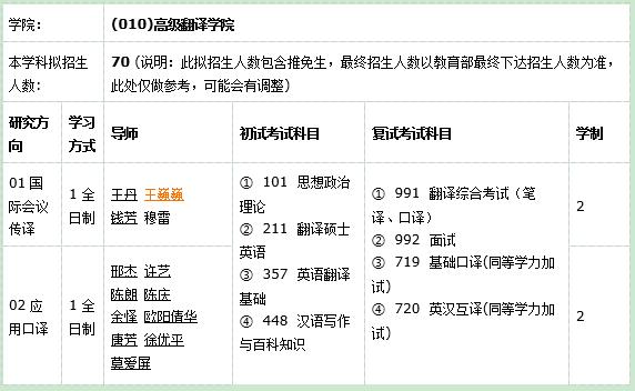翻译硕士专业分析：北京外国语大学与广东外语外贸大学