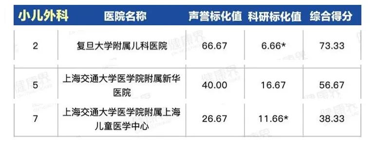 上海第一人民医院最出名科室,上海同济医院哪个科室比较厉害