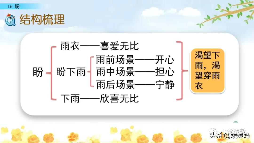 部编版六年级上册第18课朗读视频,部编版六年级上册第18课视频讲课