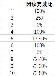 头条号企鹅号百家号做什么领域好,如何快速通过新手期头条号