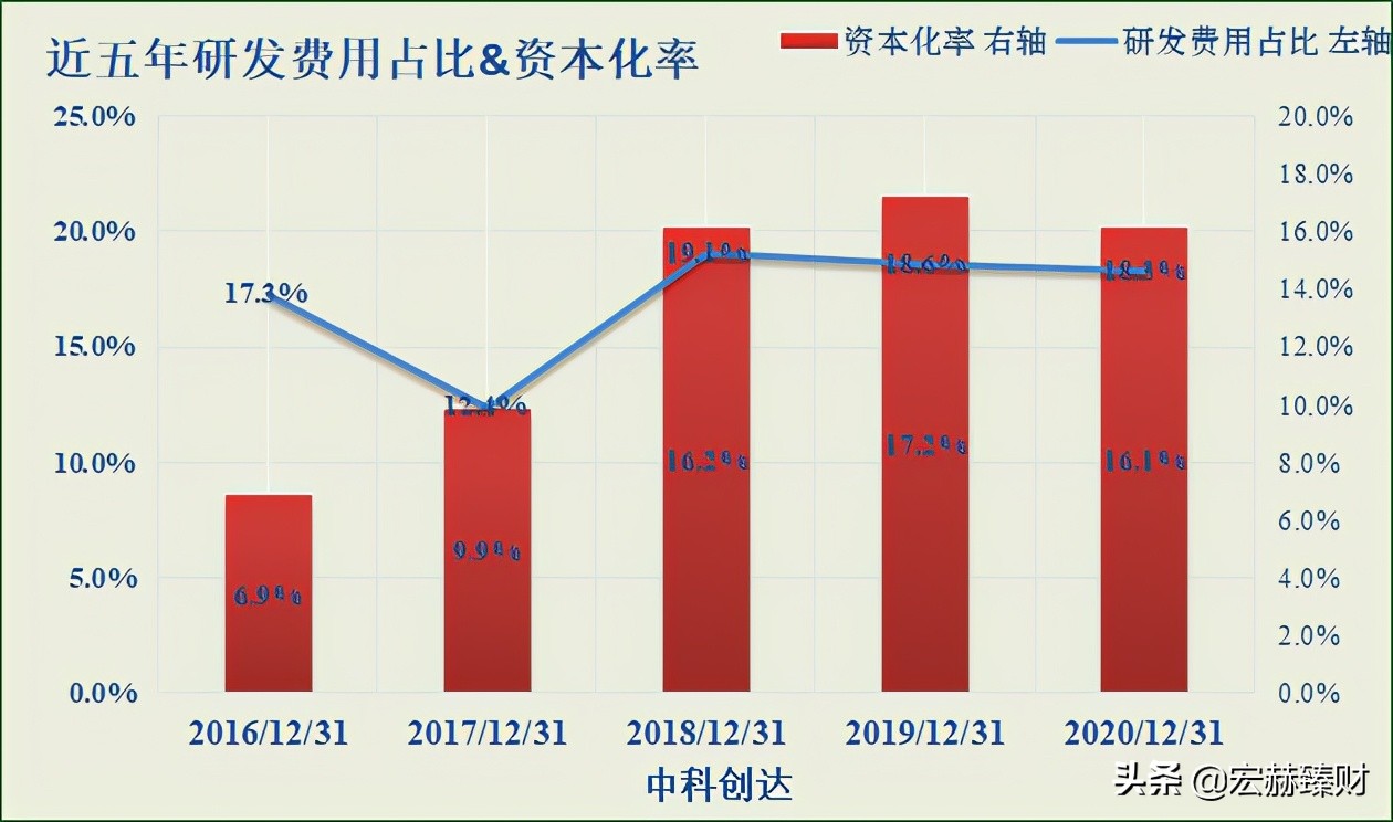 护城河评级恒瑞,护城河评级晨光文具