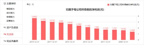 中信国安近几年财务状况,中信国安财务造假详细分析