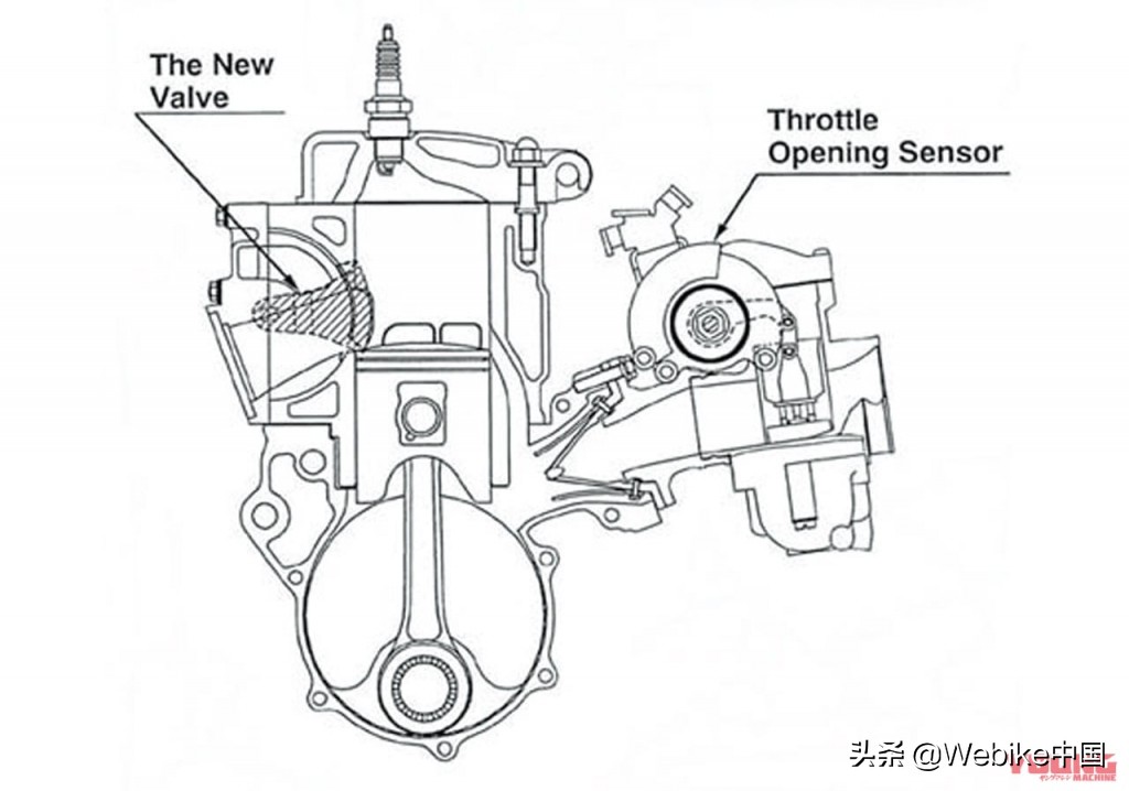 真正的摩托车发明,摩托发明过程