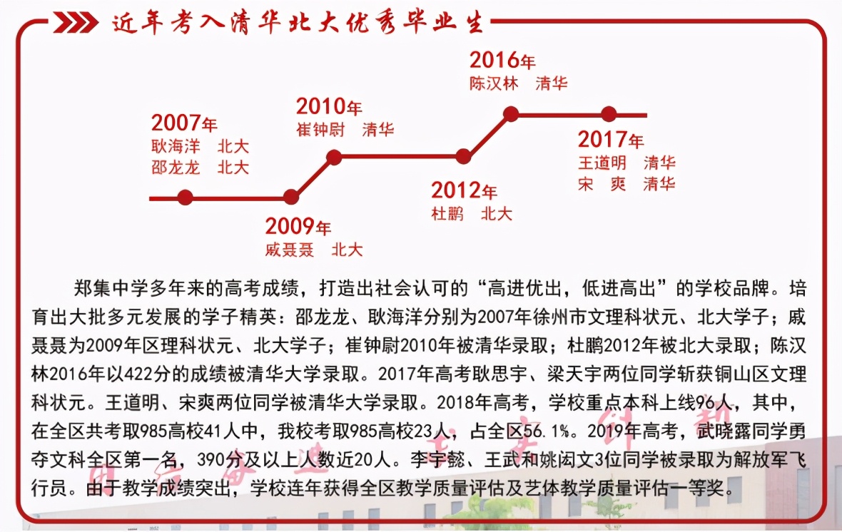 徐州侯集高级中学招收区域,2021年徐州侯集实验中学招生简章