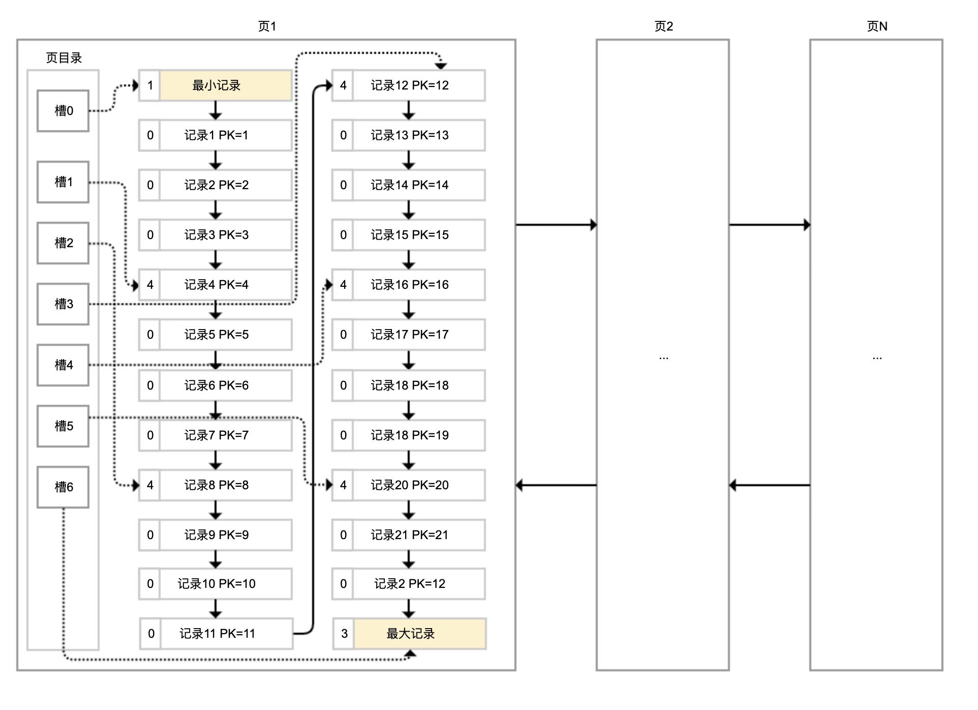 数据库索引问题分析,数据库索引的基础知识