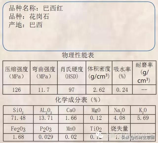 天然石材20跟25的区别,天然石材含有的矿物质几种
