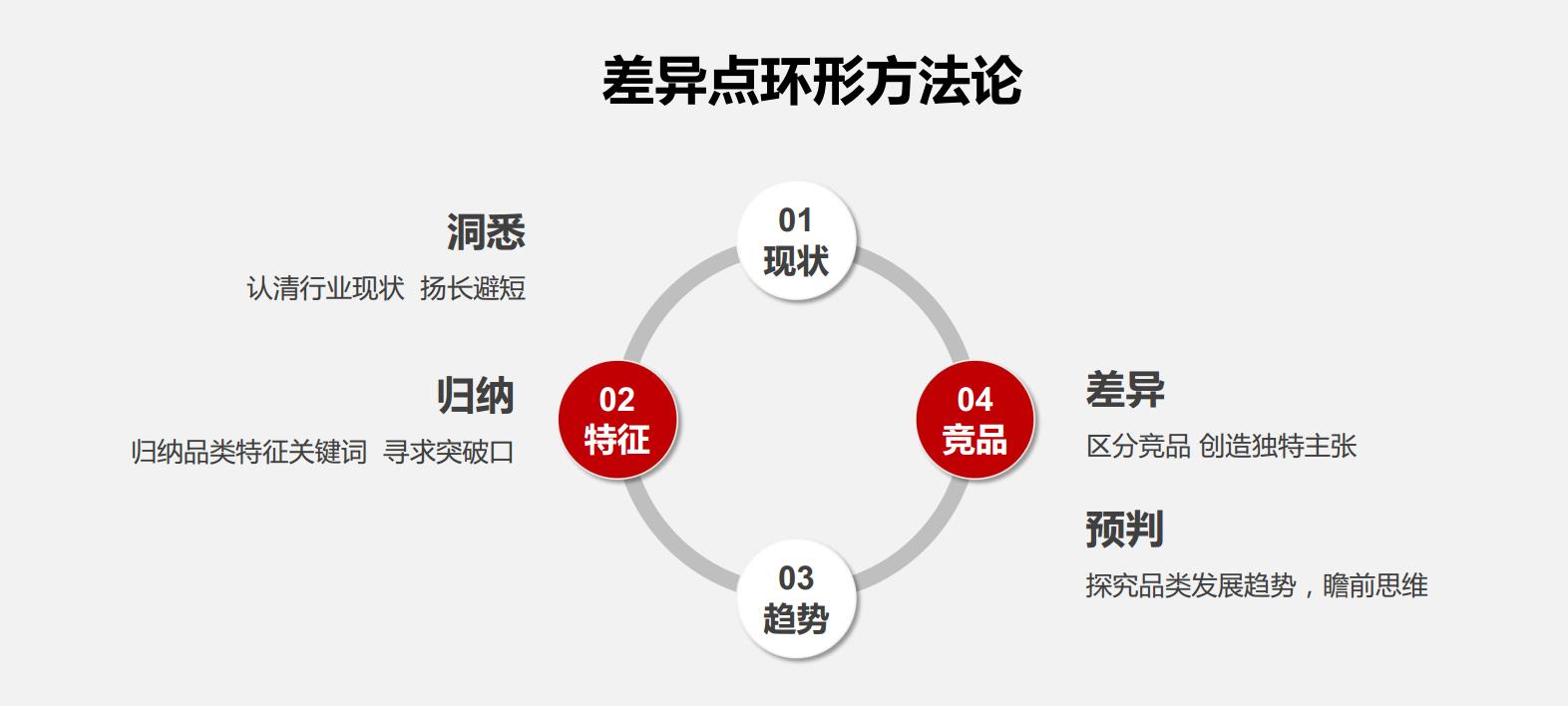 详情页跳失率多少正常,详情页跳出率和跳失率区别