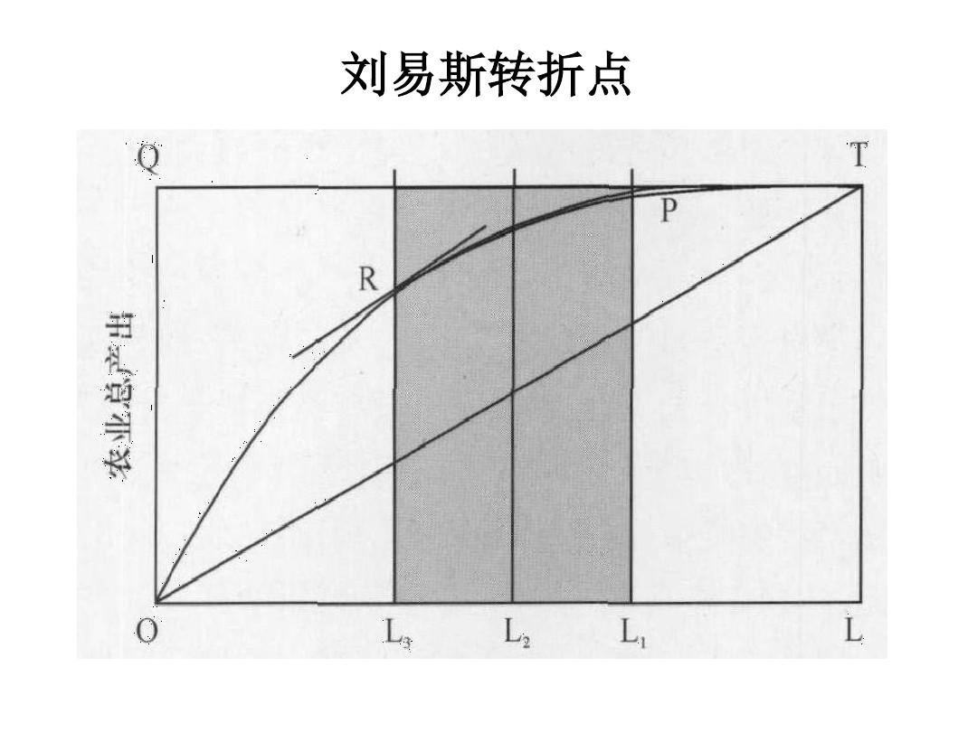 经济学讲人生的意义,经济学原理及感悟