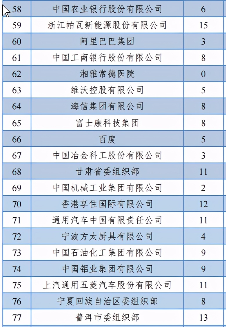 中南大学2020届本科毕业生：就业率96.49%，制造业为最大就业行业