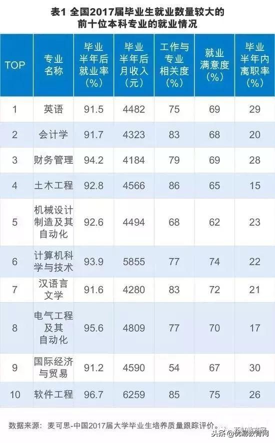 高考有哪些专业难度大,高考报哪些专业好就业