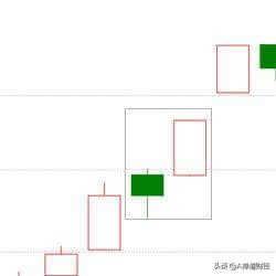 十六种常见上涨k线形态,新手必会的二十二种k线形态