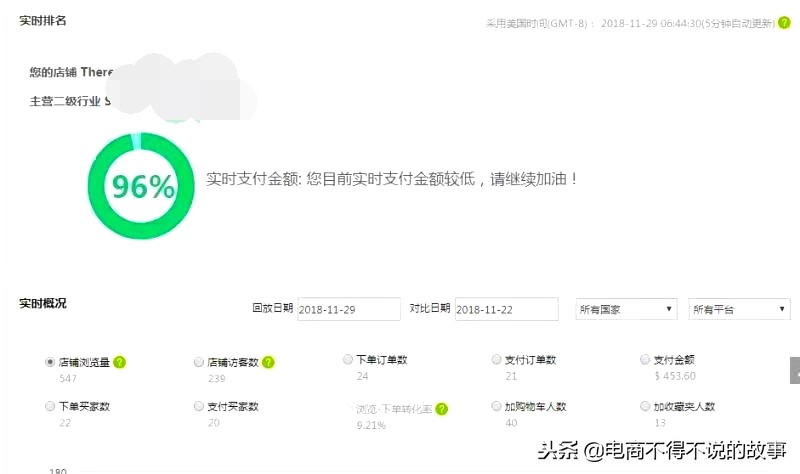亚马逊运营如何优化店铺,亚马逊卖家如何精细化运营