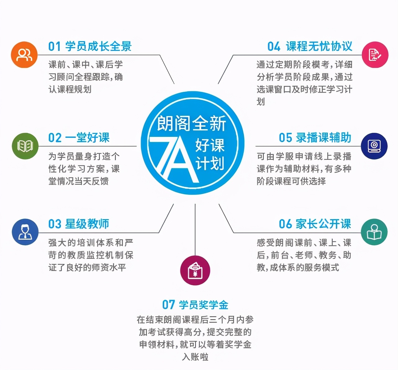 口碑见证,好评如潮!超500+学员已体验199元朗阁体验课