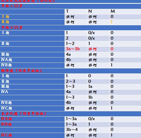查出来“甲状腺癌”，还能活多久？最详细的治疗介绍如下