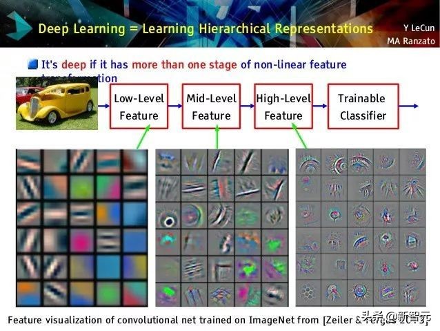 bp神经网络简单实现,如何搭建一个自己的视觉神经网络