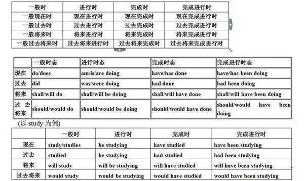 英语日期的三种表达方式,英语的日期表达方式