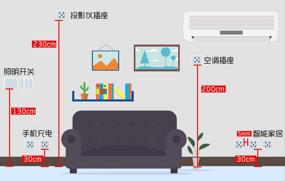 装修全屋开关插座布局,房子装修开关插座清单范本