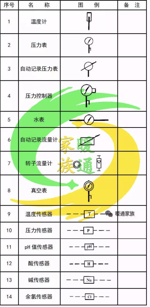 cad给排水图如何生成消防图,cad消防灭火器图标符号大全