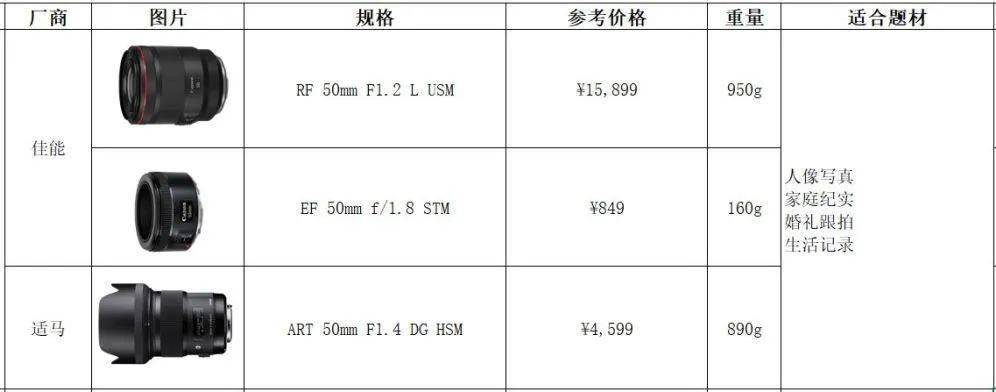初学者买佳能单反相机怎么选购,手把手教你购买电脑