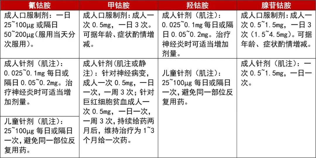 维生素b12缺乏症怎么补,长期服用降糖药如何补充维生素b12