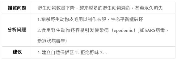 2020高考英语作文疫情,2021新冠高考作文