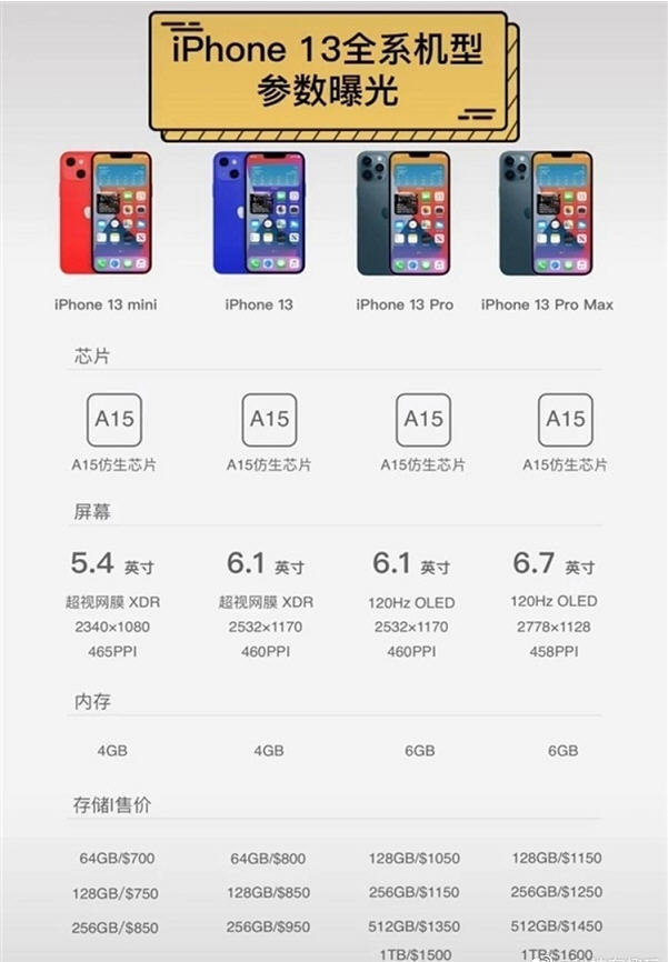 iphone13售价一览表国行,iphone13国行售价曝出