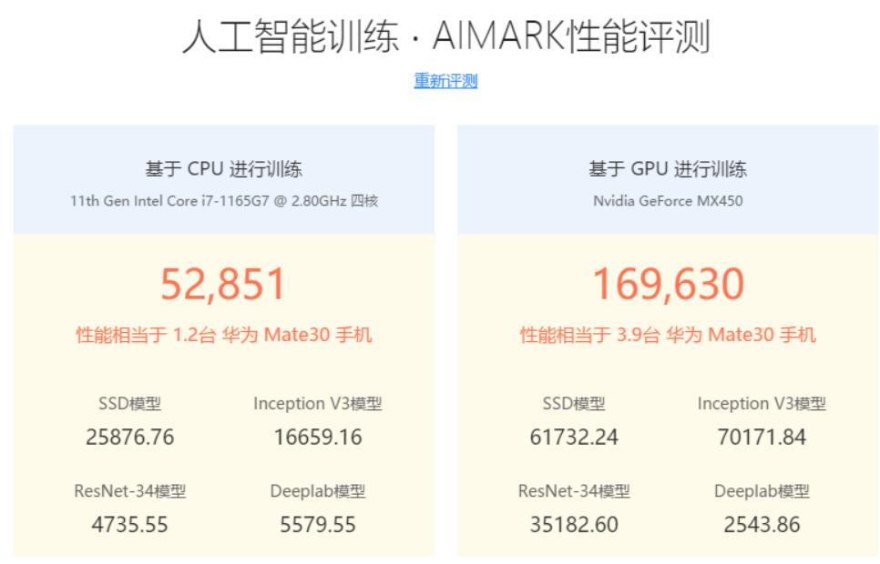 轻薄版笔记本推荐荣耀magicbook,办公本荣耀magicbook14