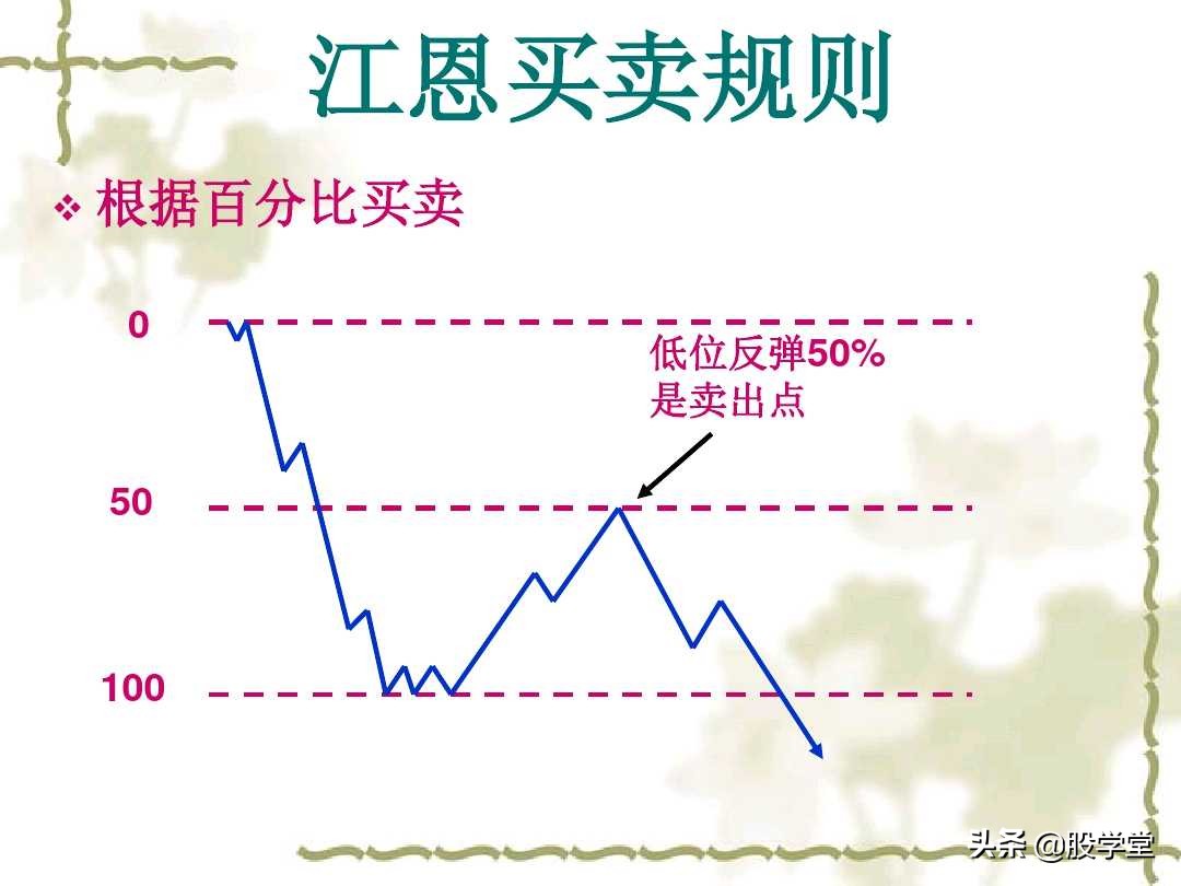 江恩买卖法则全篇图解,江恩理论买卖手法