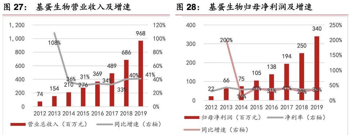 poct行业的前景,未来5年poct行业发展