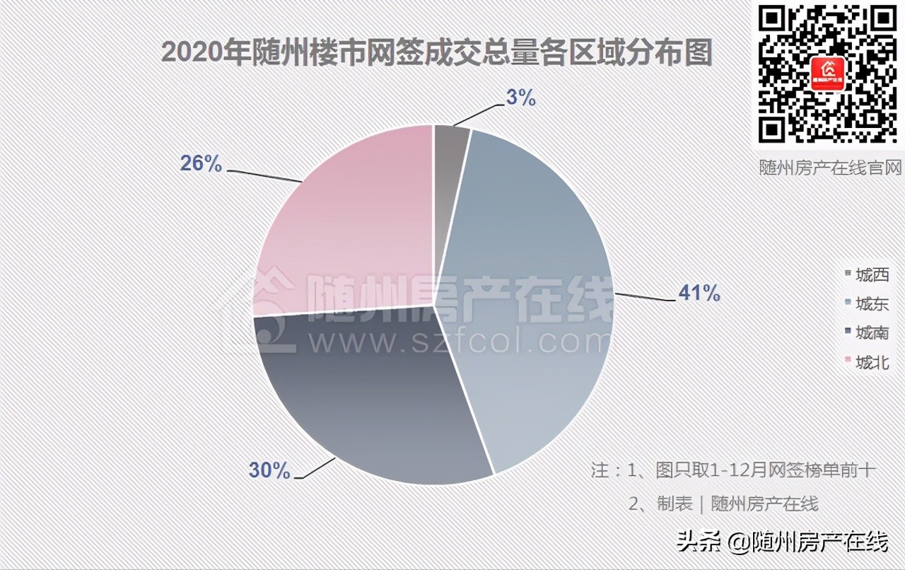 随州最适合居住的地方,随州适合居住