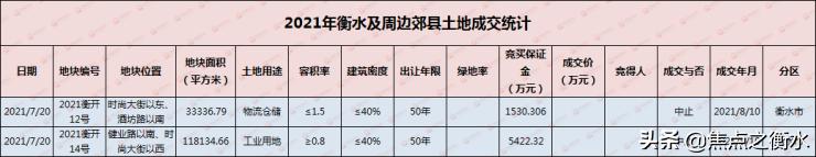 8月衡水房地产市场月报房价篇,衡水市楼市最新信息