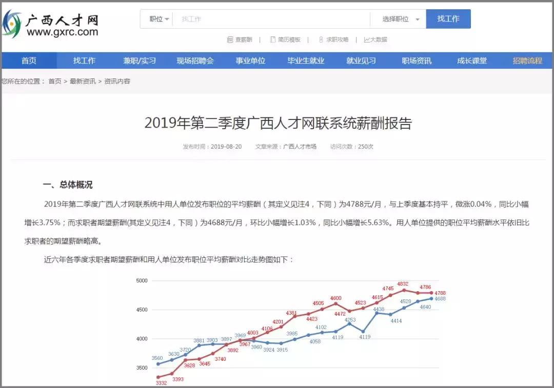 柳州市平均工资公布,柳州平均工资公布时间