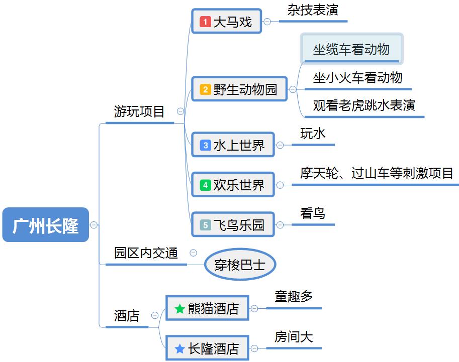 长隆度假区游玩视频,广州长隆野生动物园国庆门票