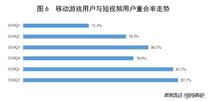 游戏产业复苏回暖后的发展,游戏行业增长引擎