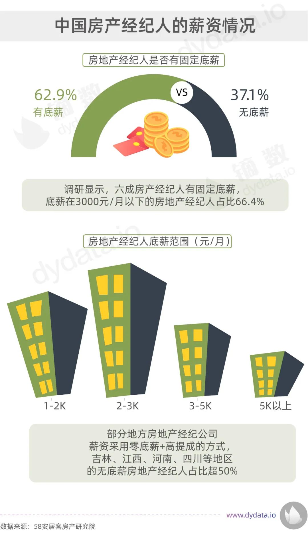 收入赶不上房价奋斗还有意义吗,收入赶不上房价增长
