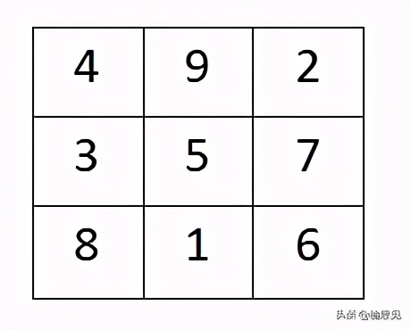 九宫图中的数学奥秘,数学九宫图全集