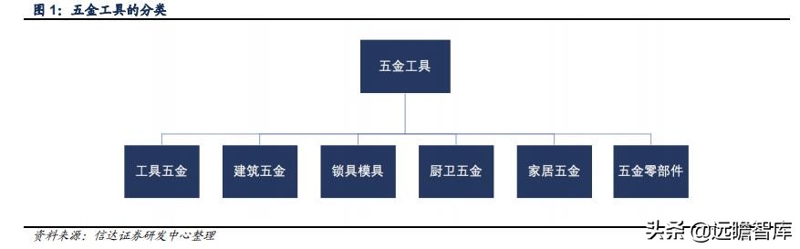 五金工具出口市场如何,五金工具出口发展趋势