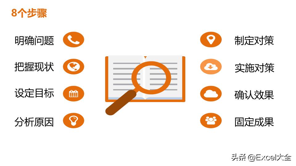 丰田高效工作法培训资料,丰田工作法解决问题8个步骤