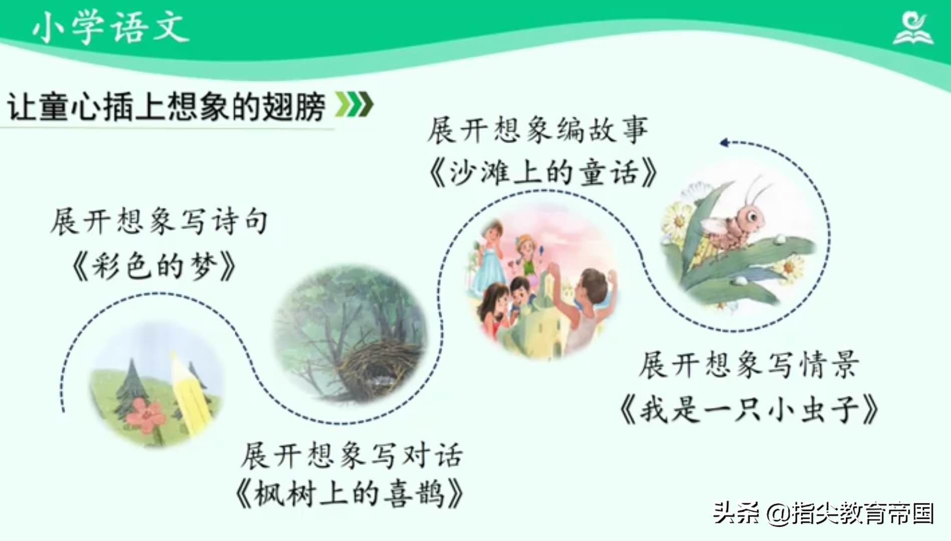 二年级二单元讲童话故事训练,二年级语文童话故事复习课