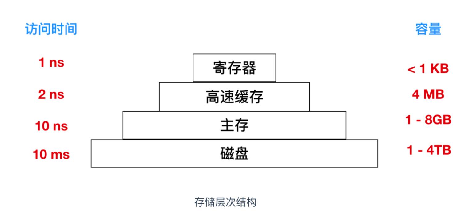 文件系统基本知识,文件系统的概念与功能