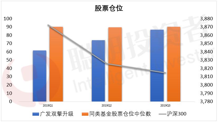 基金冠军收益排名,基金排名第一名