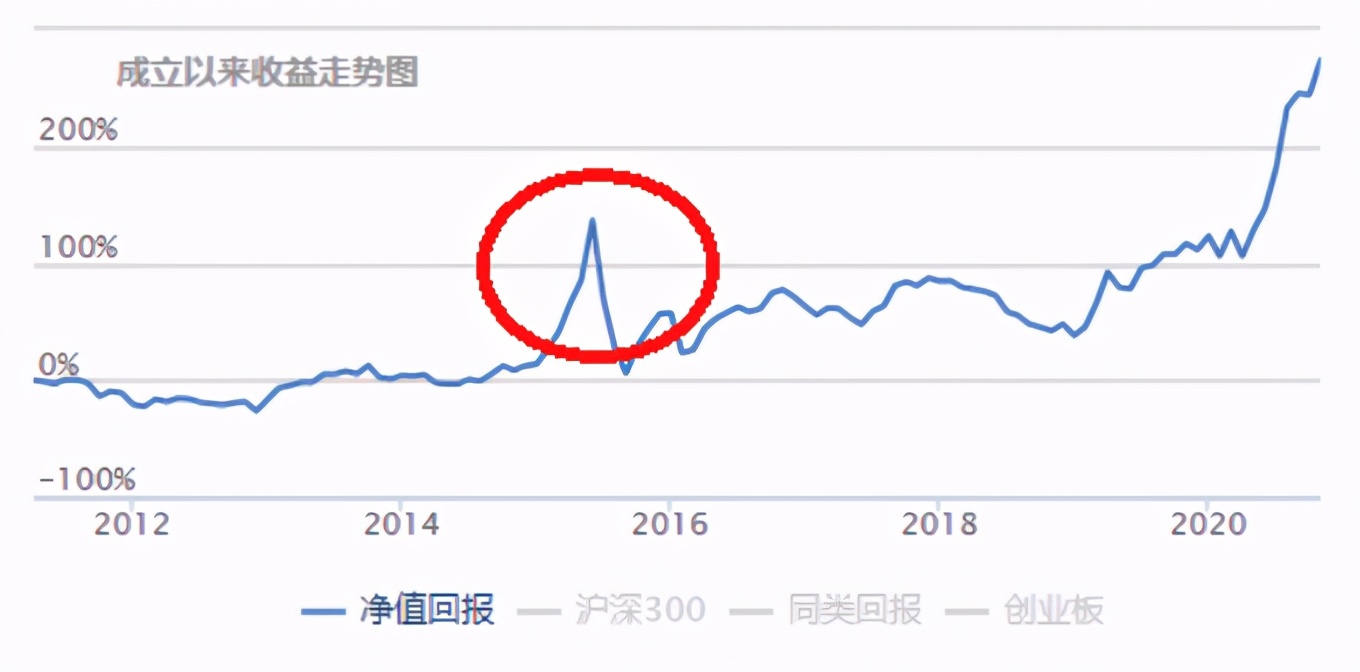 基金是多买几个好还是买一个就行,买一只基金好还是多只基金好