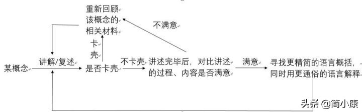 知乎高赞:学习真的很简单,人人都能学会的高效学习法