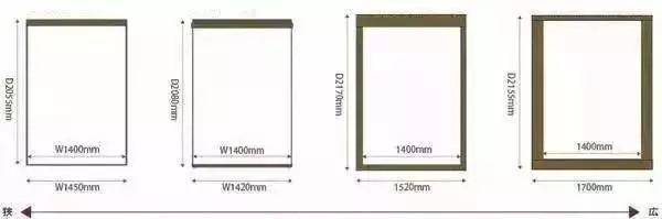 所有家具的最佳尺寸的讲解,刚做设计师怎么快速记家具尺寸
