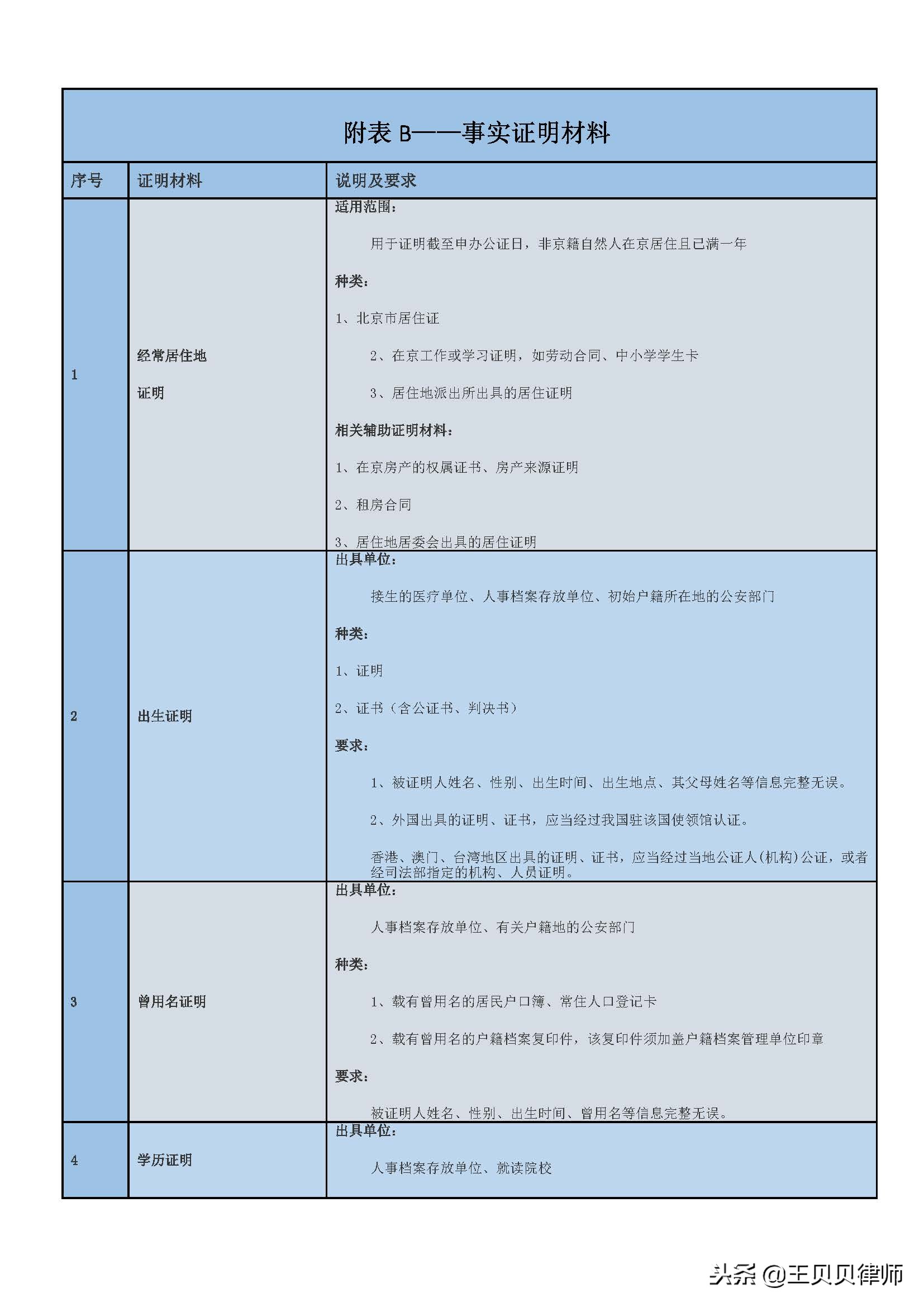 如何办理公证委托,办理公证证明在哪里办理