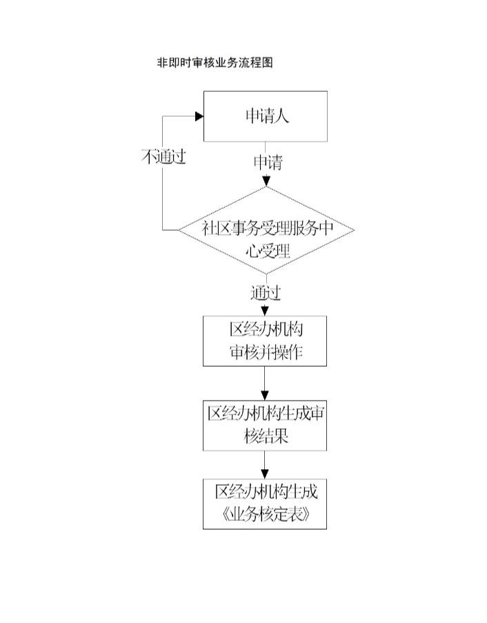 上海少儿医保2024年网上缴费,上海随申办少儿医保办理流程