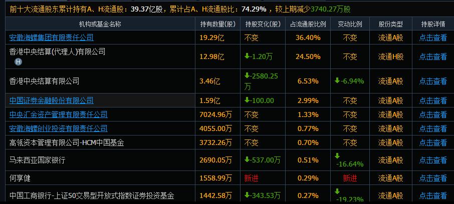 海螺水泥涨价后股价,海螺水泥今日股价下跌
