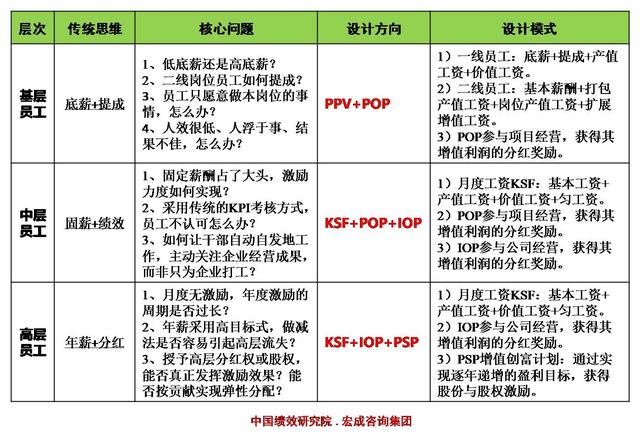 餐饮店提成模式,餐饮店怎么提升收入